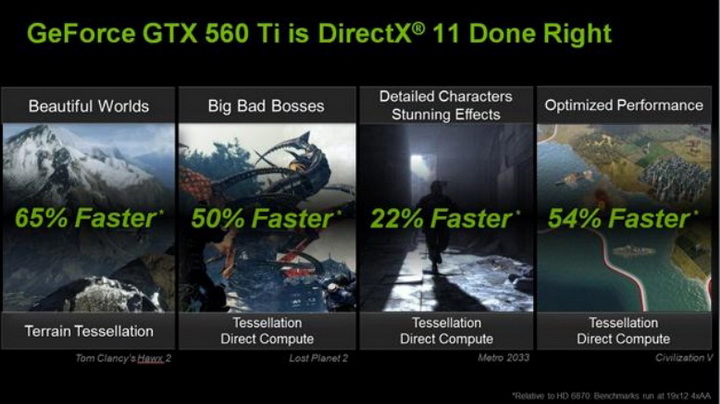 4 Gigabyte Nvidia GTX 560 Ti SUPEROVERCLOCK The New Generation of Nvidia