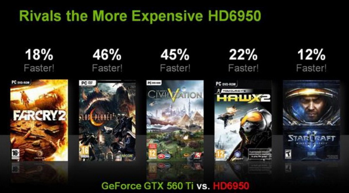 5 Gigabyte Nvidia GTX 560 Ti SUPEROVERCLOCK The New Generation of Nvidia