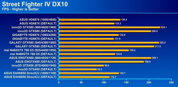 street fi ASUS Radeon HD6870 1GB DDR5 Review