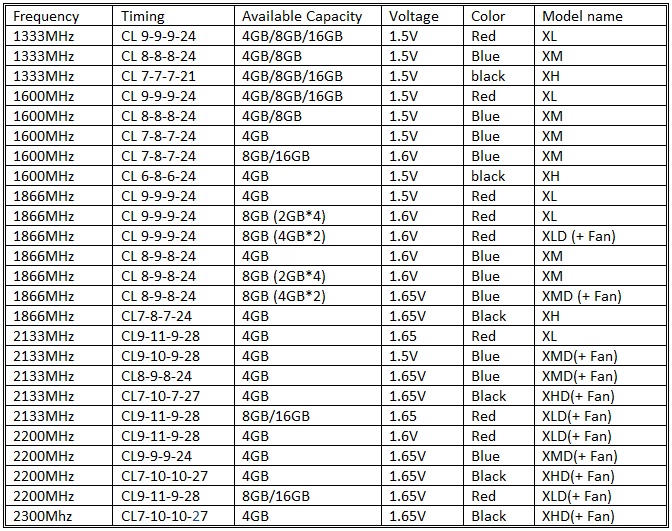 table table G.SKILL RipjawsX The New Series for Sandy Bridge!