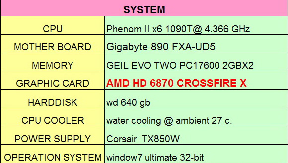 sppec me 6870 AMD Radeon HD6870 Crossfire X Review
