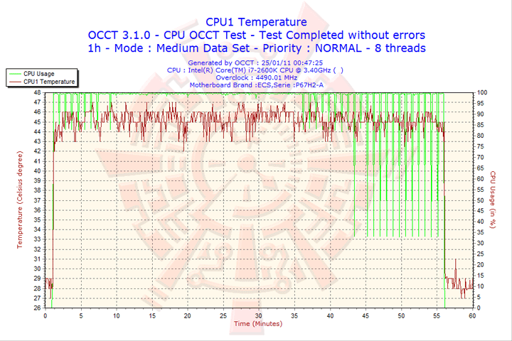 2011 01 25 00h47 cpu1 ECS P67H2 A Black Extreme Motherboard Review