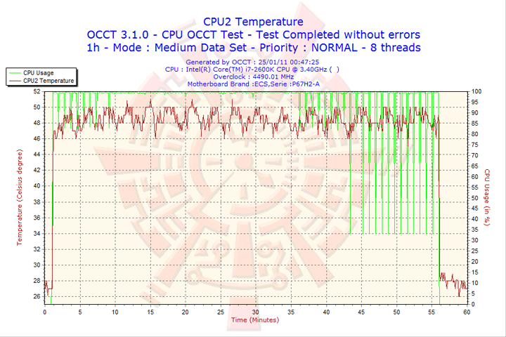 2011 01 25 00h47 cpu2 ECS P67H2 A Black Extreme Motherboard Review