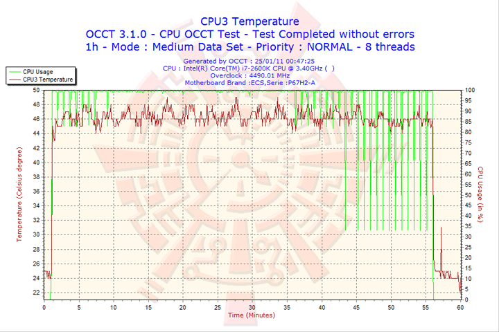 2011 01 25 00h47 cpu3 ECS P67H2 A Black Extreme Motherboard Review