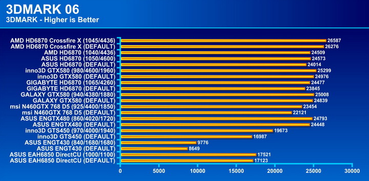 06 AMD Radeon HD6870 Crossfire X Review