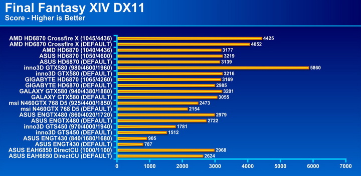 finalfantasy AMD Radeon HD6870 Crossfire X Review
