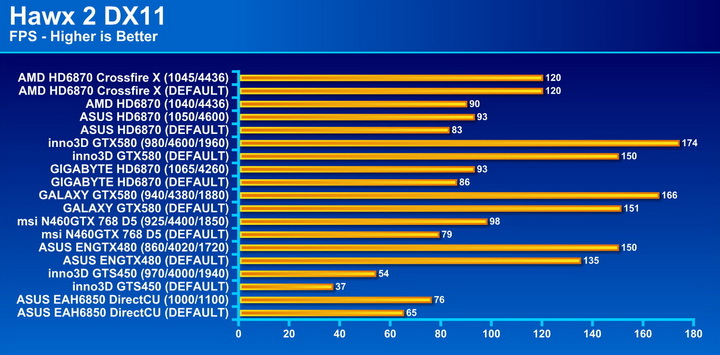 hawx2 AMD Radeon HD6870 Crossfire X Review
