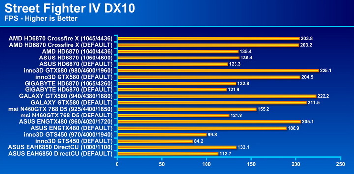streetfi AMD Radeon HD6870 Crossfire X Review