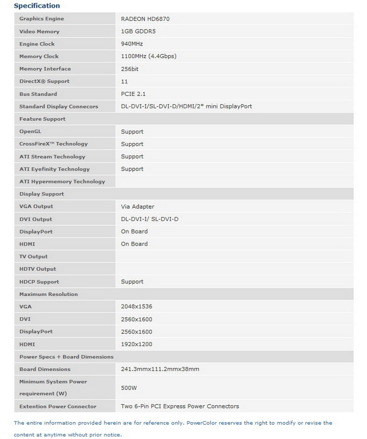 5 PowerColor Radeon HD6870 PCS+ 1GB DDR5 Review