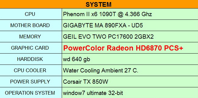 spec com pwc hd6870 pcs PowerColor Radeon HD6870 PCS+ 1GB DDR5 Review