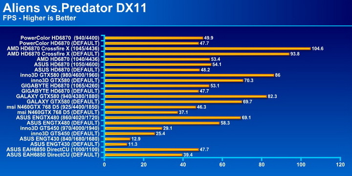 avp avp PowerColor Radeon HD6870 PCS+ 1GB DDR5 Review