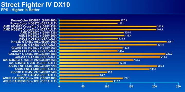 streetfi streetfi PowerColor Radeon HD6870 PCS+ 1GB DDR5 Review