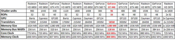 table Palit GeForce GT 440 1024MB GDDR5