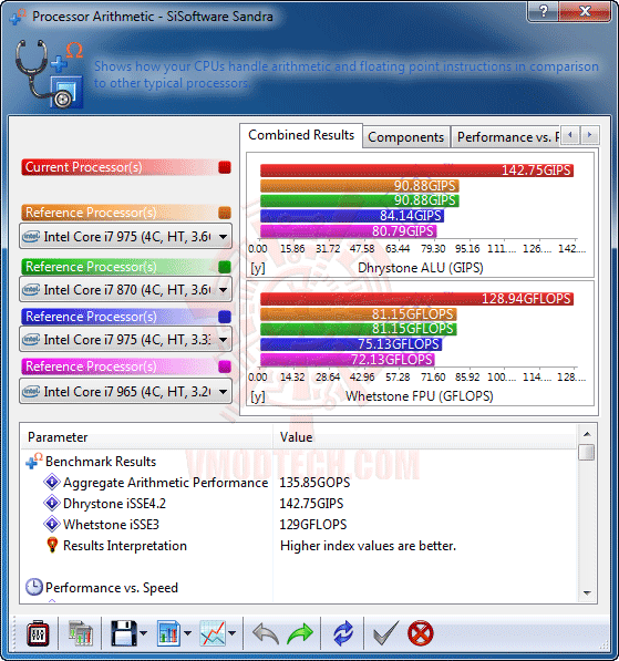 s1 ASRock Fatal1ty P67 Professional Motherboard Review
