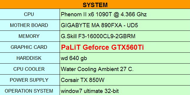 spec com palitgtx560ti PaLiT GeForce GTX 560 Ti Sonic 1024MB GDDR5