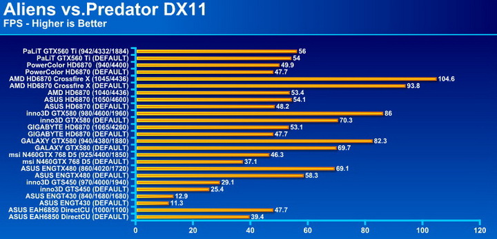 avp PaLiT GeForce GTX 560 Ti Sonic 1024MB GDDR5