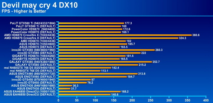 devil4 PaLiT GeForce GTX 560 Ti Sonic 1024MB GDDR5