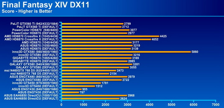final fan PaLiT GeForce GTX 560 Ti Sonic 1024MB GDDR5