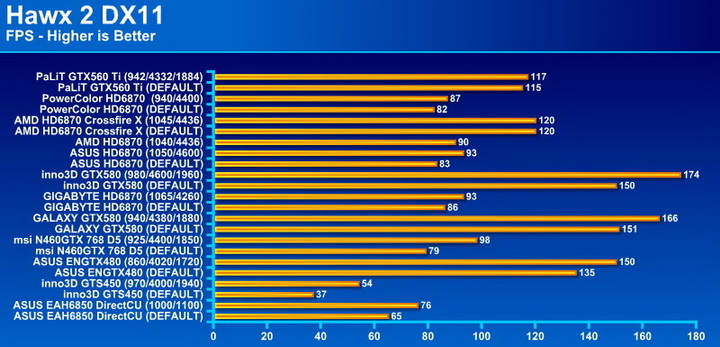 hawx2 PaLiT GeForce GTX 560 Ti Sonic 1024MB GDDR5