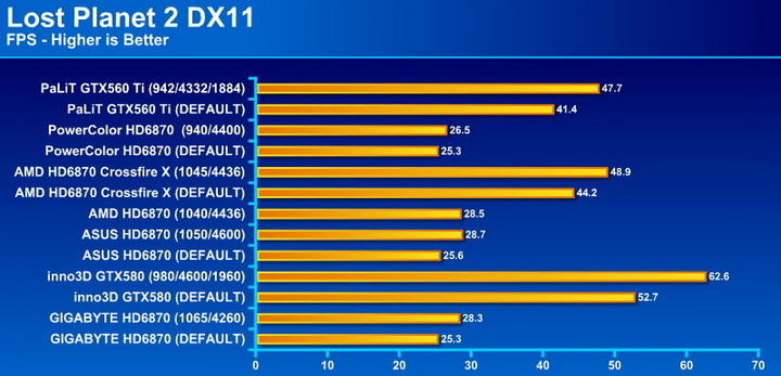 lost2 PaLiT GeForce GTX 560 Ti Sonic 1024MB GDDR5