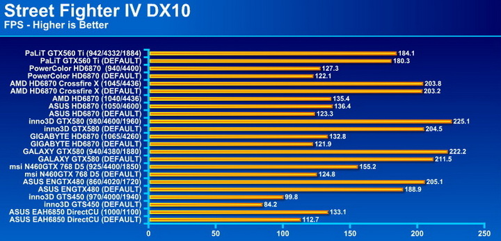 streetfi PaLiT GeForce GTX 560 Ti Sonic 1024MB GDDR5