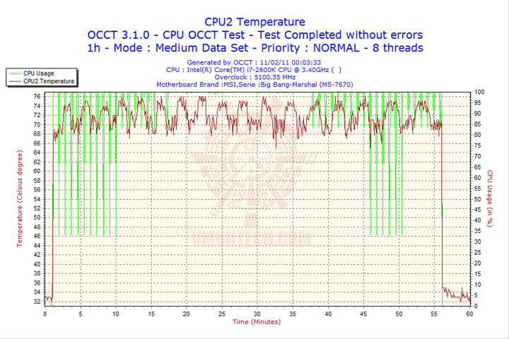 2011-02-11-00h03-cpu2 2011-02-11-00h03-cpu2