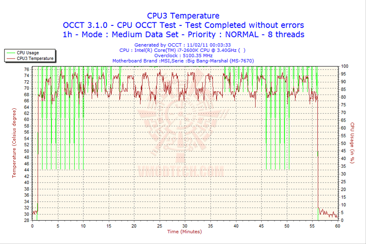 2011-02-11-00h03-cpu3 2011-02-11-00h03-cpu3