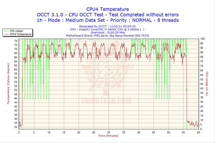 2011-02-11-00h03-cpu4 2011-02-11-00h03-cpu4
