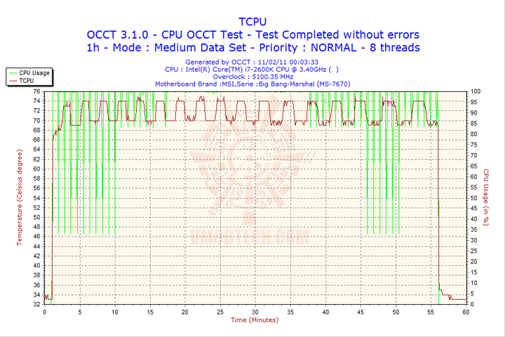 2011-02-11-00h03-tcpu 2011-02-11-00h03-tcpu