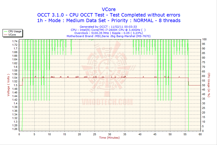 2011-02-11-00h03-vcore 2011-02-11-00h03-vcore