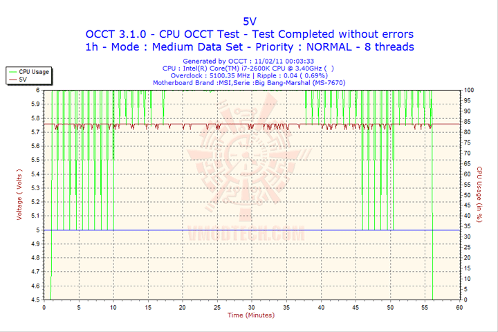 2011-02-11-00h03-volt5 2011-02-11-00h03-volt5