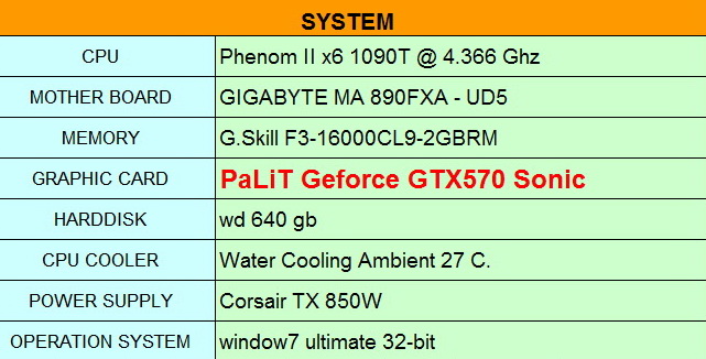 spec you PaLiT GeForce GTX 570 Sonic 1280MB GDDR5