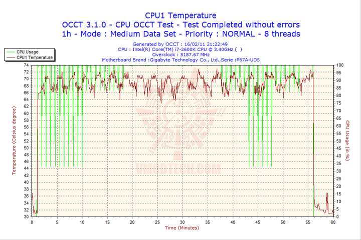 2011-02-16-21h22-cpu1 2011 02 16 21h22 cpu1 GIGABYTE P67A UD5 Motherboard Review