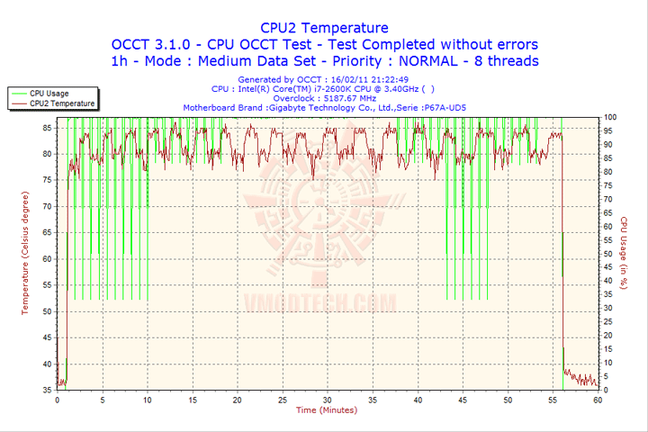 2011-02-16-21h22-cpu2 2011 02 16 21h22 cpu2 GIGABYTE P67A UD5 Motherboard Review