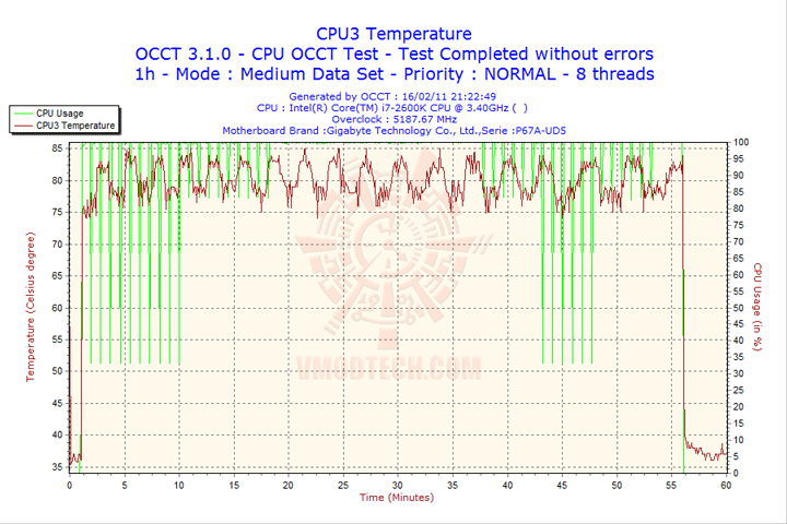2011-02-16-21h22-cpu3 2011 02 16 21h22 cpu3 GIGABYTE P67A UD5 Motherboard Review