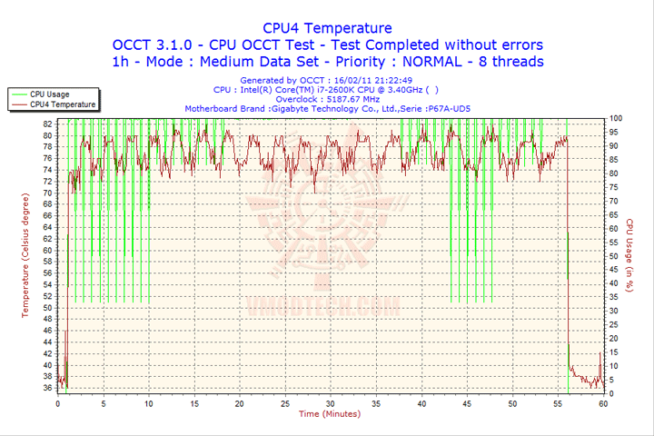 2011-02-16-21h22-cpu4 2011 02 16 21h22 cpu4 GIGABYTE P67A UD5 Motherboard Review
