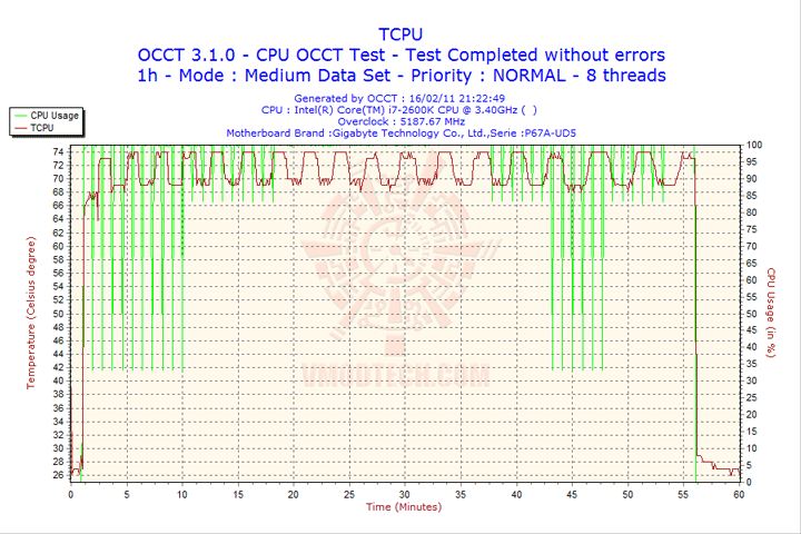 2011-02-16-21h22-tcpu 2011 02 16 21h22 tcpu GIGABYTE P67A UD5 Motherboard Review