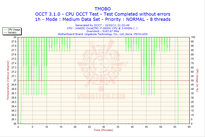 2011-02-16-21h22-tmobo 2011 02 16 21h22 tmobo GIGABYTE P67A UD5 Motherboard Review