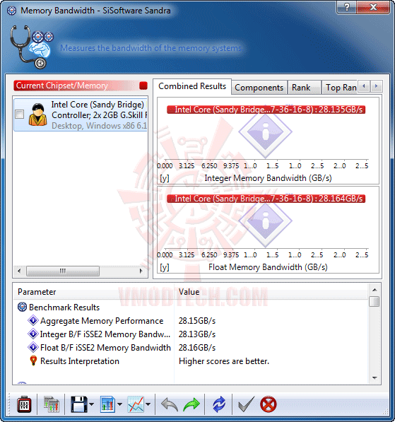 s4 s4 GIGABYTE P67A UD5 Motherboard Review