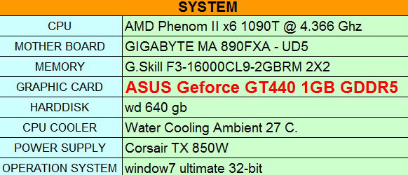 spec spec ASUS Geforce GT440 1GB GDDR5 Review
