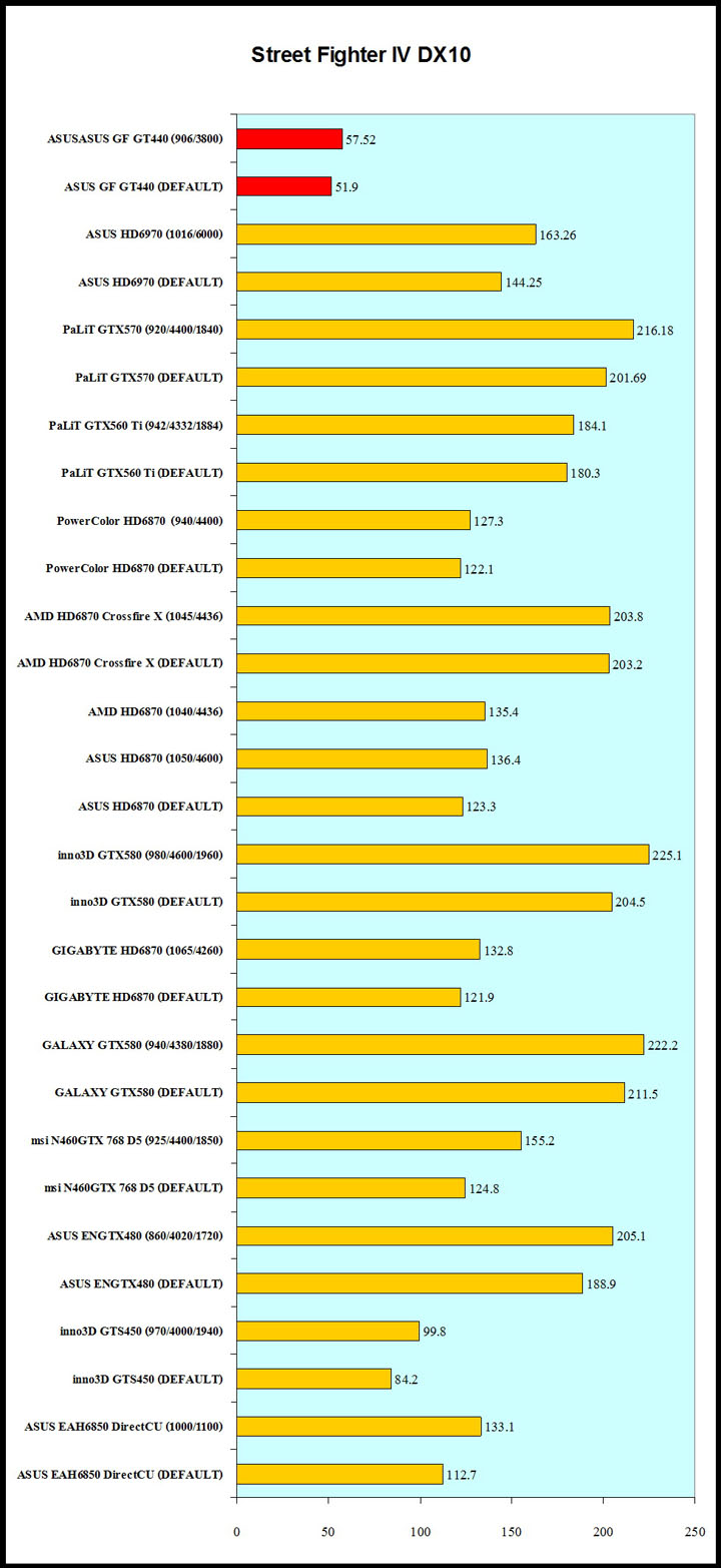 street-fi street fi ASUS Geforce GT440 1GB GDDR5 Review