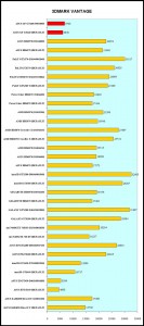 vantage 133x300 vantage