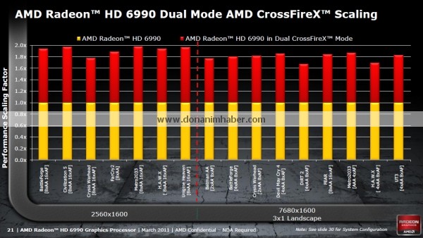 amdradeonhd6990_offdetails_17a_dh_fx57 amdradeonhd6990 offdetails 17a dh fx57 รายละเอียดสเป็คที่หลุดออกมาทั้งหมดของ Radeon HD 6990 กราฟิกการ์ดที่น่าจะแรงที่สุดในโลกรุ่นล่าสุด