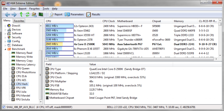105x48 1120 9 10 9 27 1t 165v aida64 cpuhash 720x359 Asus SABERTOOTH P67 : Review