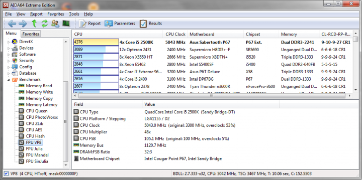 105x48 1120 9 10 9 27 1t 165v aida64 fpuvp8 720x359 Asus SABERTOOTH P67 : Review