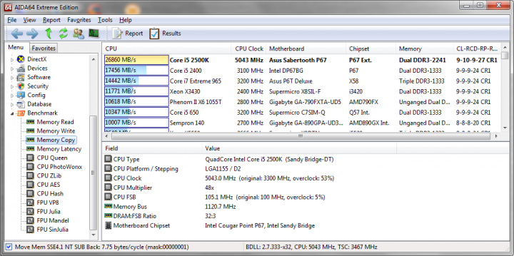 105x48 1120 9 10 9 27 1t 165v aida64 memorycopy 720x359 Asus SABERTOOTH P67 : Review