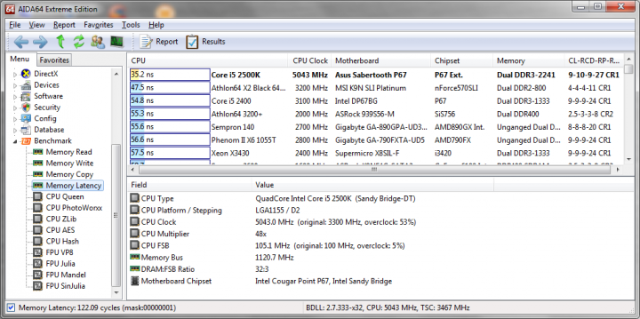 105x48 1120 9 10 9 27 1t 165v aida64 memorylatency 720x359 Asus SABERTOOTH P67 : Review