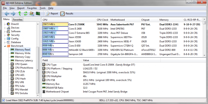 105x48 1120 9 10 9 27 1t 165v aida64 memoryread 720x359 Asus SABERTOOTH P67 : Review