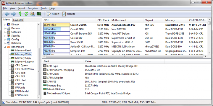 105x48 1120 9 10 9 27 1t 165v aida64 memorywrite 720x359 Asus SABERTOOTH P67 : Review
