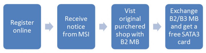 1 1 720x187 MSI เปิดการแลกเปลี่ยนชิพเซต P67/H67 B3 Stepping สำหรับภูมิภาคเอเชียใต้
